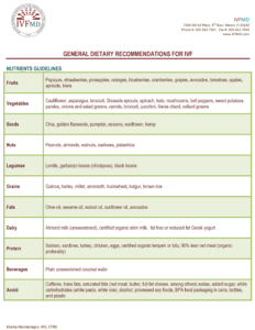 General-Dietary-Guidelines-for-IVF - IVFMD